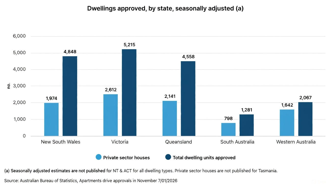 Aussie dwellings Nov 2025.jpg